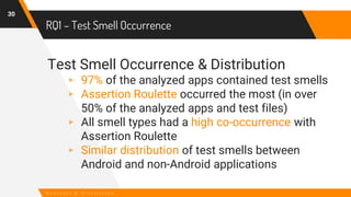 RQ1 – Test Smell Occurrence
Test Smell Occurrence & Distribution
▹ 97% of the analyzed apps contained test smells
▹ Assertion Roulette occurred the most (in over
50% of the analyzed apps and test files)
▹ All smell types had a high co-occurrence with
Assertion Roulette
▹ Similar distribution of test smells between
Android and non-Android applications
30
A n a l y s i s & D i s c u s s i o n
 