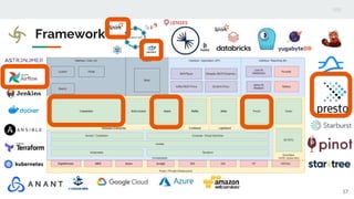 17
Framework
 