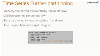 Time Series Further partitioning
• At every minute you will eventually run out of rows
• 2 billion columns per storage row
• Data partitioned by weather station ID and time
• Use the partition key to split things up
CREATE TABLE temperature_by_day (!
weatherstation_id text,!
date text,!
event_time timestamp,!
temperature text,!
PRIMARY KEY ((weatherstation_id,date),event_time)!
);

 