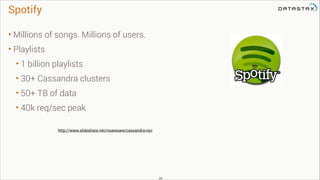 Spotify
• Millions of songs. Millions of users.
• Playlists
• 1 billion playlists
• 30+ Cassandra clusters
• 50+ TB of data
• 40k req/sec peak
http://www.slideshare.net/noaresare/cassandra-nyc

!39

 