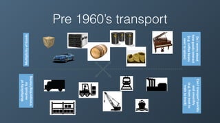 Pre 1960’s transportMul$plicity*of*Goods*
Mul$pilicity*of*
methods*for*
transpor$ng/storing*
Do*I*worry*about*
how*goods*interact*
(e.g.*coﬀee*beans*
next*to*spices)*
Can*I*transport*quickly*
and*smoothly*
(e.g.*from*boat*to*
train*to*truck)*
 