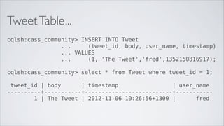 TweetTable...
cqlsh:cass_community> INSERT INTO Tweet
... (tweet_id, body, user_name, timestamp)
... VALUES
... (1, 'The Tweet','fred',1352150816917);
cqlsh:cass_community> select * from Tweet where tweet_id = 1;
tweet_id | body | timestamp | user_name
----------+-----------+--------------------------+-----------
1 | The Tweet | 2012-11-06 10:26:56+1300 | fred
 