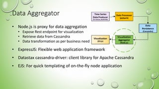 Data Aggregator
• Node.js is proxy for data aggregation
• Expose Rest endpoint for visualization
• Retrieve data from Cassandra
• Data transformation as per business need
• ExpressJS: Flexible web application framework
• Datastax cassandra-driver: client library for Apache Cassandra
• EJS: For quick templating of on-the-fly node application
22
 