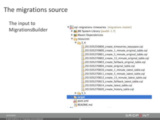 © 2015 GridPoint, Inc. Proprietary and Confidential 23
The migrations source
10/23/2015
The input to
MigrationsBuilder
 