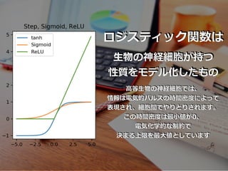 ロジスティック関数は
⽣物の神経細胞が持つ
性質をモデル化したもの
⾼等⽣物の神経細胞では、
情報は電気的パルスの時間密度によって
表現され、細胞間でやりとりされます。
この時間密度は最⼩値が0、
電気化学的な制約で
決まる上限を最⼤値としています
 