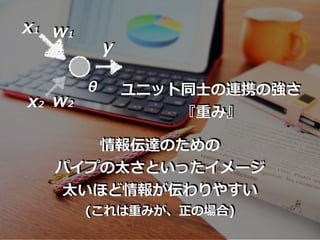 x1
x2
y
w1
w2
θ ユニット同⼠の連携の強さ
『重み』
情報伝達のための
パイプの太さといったイメージ
太いほど情報が伝わりやすい
(これは重みが、正の場合)
 