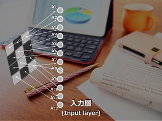 x1
x2
x3
x4
x5
x6
x7
x8
x9
x10
x11
x12
⼊⼒層
(Input layer)
 