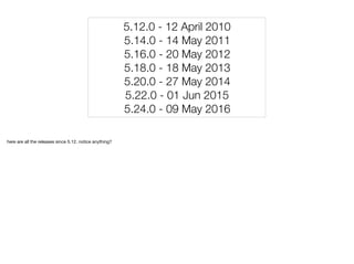 5.12.0 - 12 April 2010
5.14.0 - 14 May 2011
5.16.0 - 20 May 2012
5.18.0 - 18 May 2013
5.20.0 - 27 May 2014
5.22.0 - 01 Jun 2015
5.24.0 - 09 May 2016
here are all the releases since 5.12. notice anything?
 