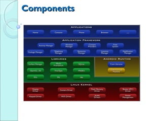 Components
 