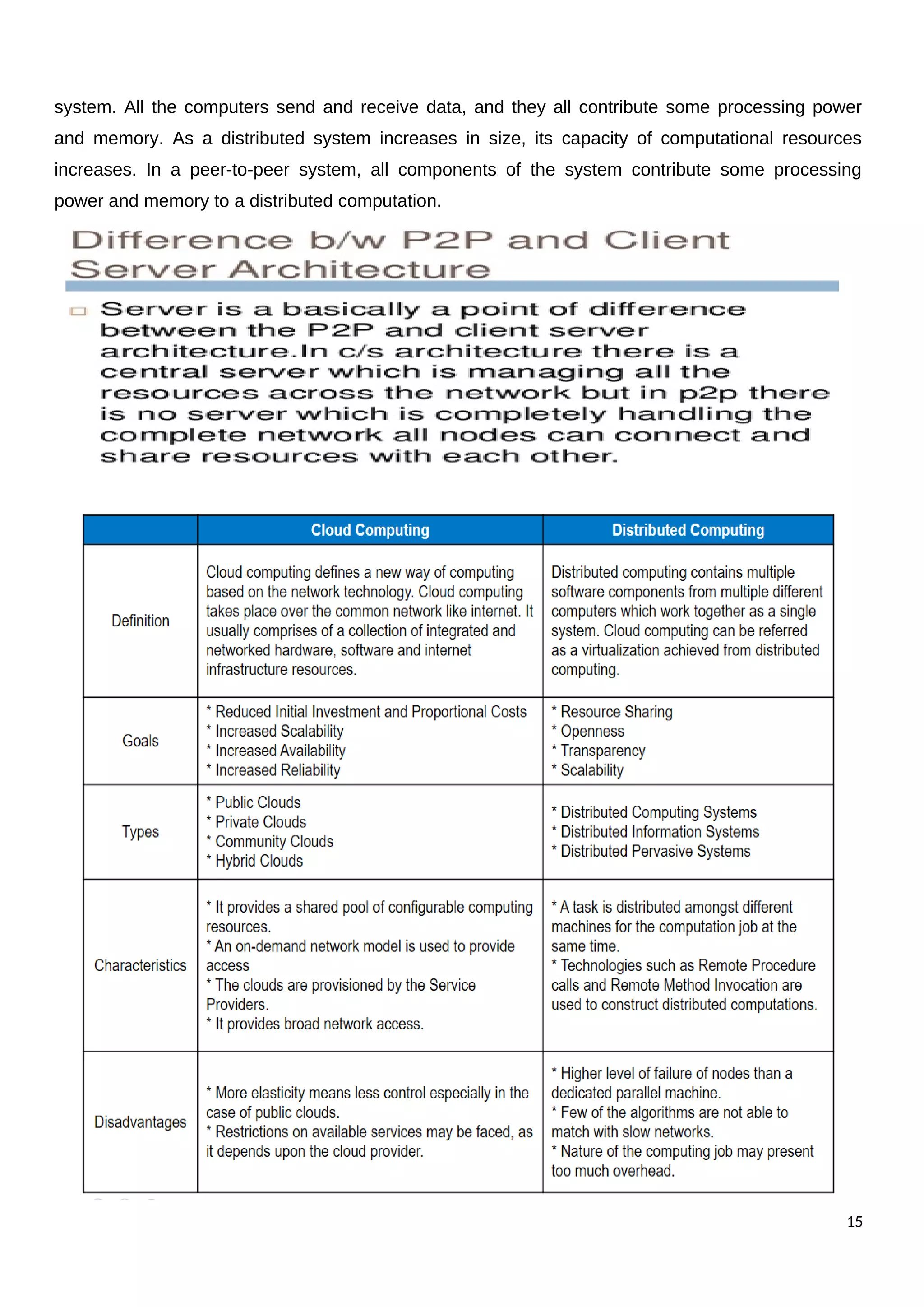 system. All the computers send and receive data, and they all contribute some processing power
and memory. As a distributed system increases in size, its capacity of computational resources
increases. In a peer-to-peer system, all components of the system contribute some processing
power and memory to a distributed computation.
15
 