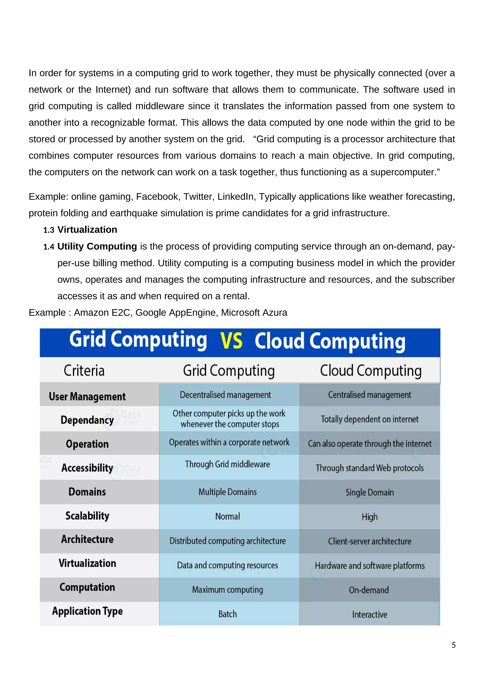 In order for systems in a computing grid to work together, they must be physically connected (over a
network or the Internet) and run software that allows them to communicate. The software used in
grid computing is called middleware since it translates the information passed from one system to
another into a recognizable format. This allows the data computed by one node within the grid to be
stored or processed by another system on the grid. “Grid computing is a processor architecture that
combines computer resources from various domains to reach a main objective. In grid computing,
the computers on the network can work on a task together, thus functioning as a supercomputer.”
Example: online gaming, Facebook, Twitter, LinkedIn, Typically applications like weather forecasting,
protein folding and earthquake simulation is prime candidates for a grid infrastructure.
1.3 Virtualization
1.4 Utility Computing is the process of providing computing service through an on-demand, pay-
per-use billing method. Utility computing is a computing business model in which the provider
owns, operates and manages the computing infrastructure and resources, and the subscriber
accesses it as and when required on a rental.
Example : Amazon E2C, Google AppEngine, Microsoft Azura
5
 