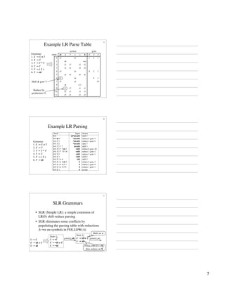 7
19
Example LR Parse Table
Grammar:
1. E → E + T
2. E → T
3. T → T * F
4. T → F
5. F → ( E )
6. F → id
r5
r5
r5
r5
r3
r3
r3
r3
r1
r1
s7
r1
s11
s6
s4
s5
s4
s5
r6
r6
r6
r6
s4
s5
r4
r4
r4
r4
r2
r2
s7
r2
acc
s6
s4
s5
$
)
(
*
+
id
11
10
9
8
7
6
5
4
3
2
1
0
F
T
E
10
3
9
3
2
8
3
2
1
Shift & goto 5
Reduce by
production #1
action goto
state
20
Example LR Parsing
Stack
$ 0
$ 0 id 5
$ 0 F 3
$ 0 T 2
$ 0 T 2 * 7
$ 0 T 2 * 7 id 5
$ 0 T 2 * 7 F 10
$ 0 T 2
$ 0 E 1
$ 0 E 1 + 6
$ 0 E 1 + 6 id 5
$ 0 E 1 + 6 F 3
$ 0 E 1 + 6 T 9
$ 0 E 1
Input
id*id+id$
*id+id$
*id+id$
*id+id$
id+id$
+id$
+id$
+id$
+id$
id$
$
$
$
$
Action
shift 5
reduce 6 goto 3
reduce 4 goto 2
shift 7
shift 5
reduce 6 goto 10
reduce 3 goto 2
reduce 2 goto 1
shift 6
shift 5
reduce 6 goto 3
reduce 4 goto 9
reduce 1 goto 1
accept
Grammar:
1. E → E + T
2. E → T
3. T → T * F
4. T → F
5. F → ( E )
6. F → id
21
SLR Grammars
• SLR (Simple LR): a simple extension of
LR(0) shift-reduce parsing
• SLR eliminates some conflicts by
populating the parsing table with reductions
A→α on symbols in FOLLOW(A)
S → E
E → id + E
E → id
State I0:
S → •E
E → •id + E
E → •id
State I2:
E → id•+ E
E → id•
goto(I0,id) goto(I3,+)
FOLLOW(E)={$}
thus reduce on $
Shift on +
 