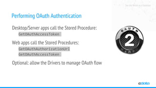 See the World as a Database
Desktop/Server apps call the Stored Procedure:
GetOAuthAccessToken
Web apps call the Stored Procedures:
GetOAuthAuthorizationUrl
GetOAuthAccessToken
Optional: allow the Drivers to manage OAuth flow
Performing OAuth Authentication
 