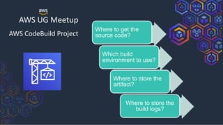 AWS UG Meetup
AWS CodeBuild Project
Where to get the
source code?
Which build
environment to use?
Where to store the
artifact?
Where to store the
build logs?
 
