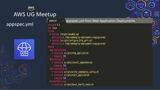 AWS UG Meetup
appspec.yml
appspec.yml from Web Application Deployments
 