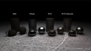 62モンテカルロレイトレーシングの基礎からOpenCLによる実装まで | AUG, 2013
Matt Glossy M+G M+G+Specular
 