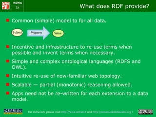 What does RDF provide? Common (simple) model to for all data. Incentive and infrastructure to re-use terms when possible and invent terms when necessary. Simple and complex ontological languages (RDFS and OWL). Intuitive re-use of now-familiar web topology. Scalable — partial (monotonic) reasoning allowed. Apps need not be re-written for each extension to a data model. 