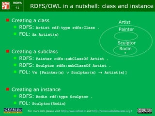 RDFS/OWL in a nutshell: class and instance Creating a class  RDFS:  Artist rdf:type rdfs:Class .  FOL:   x Artist(x) Creating a subclass  RDFS:  Painter rdfs:subClassOf Artist . RDFS:  Sculptor rdfs:subClassOf Artist . FOL:   x [Painter(x)    Sculptor(x)    Artist(x)] Creating an instance RDFS:  Rodin rdf:type Sculptor . FOL:  Sculptor(Rodin) Artist Painter Sculptor Rodin 