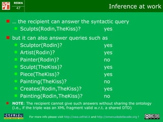Inference at work …  the recipient can answer the syntactic query Sculpts(Rodin,TheKiss)?  yes but it can also answer queries such as  Sculptor(Rodin)?  yes Artist(Rodin)?  yes Painter(Rodin)?  no Sculpt(TheKiss)?  yes Piece(TheKiss)?  yes Painting(TheKiss)?  no Creates(Rodin,TheKiss)?  yes Painting(Rodin,TheKiss)? no NOTE : The recipient cannot give such answers without sharing the ontology (i.e., if the triple was an XML fragment valid w.r.t. a shared DTD) 