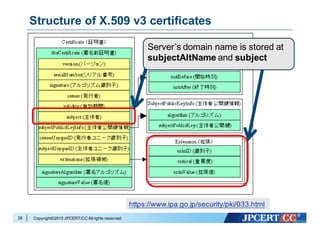 Copyright©2015 JPCERT/CC Allrights reserved.
Structure of X.509 v3 certificates
26
https://www.ipa.go.jp/security/pki/033.html
Server’s domain name is stored at
subjectAltName and subject
 