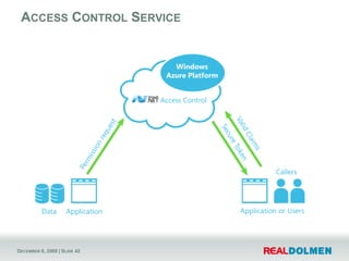 SB Pattern : Public REST servicehttp://realdolmen.servicebus.windows.net/restservice/XXX/YYYAppFabric ServicebusService