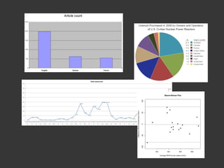Visualising Data with Code