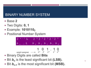 10
BINARY NUMBER SYSTEM
◾ Base 2
◾ Two Digits: 0, 1
◾ Example: 10101102
◾ Positional Number System
◾ Binary Digits are called Bits
◾ Bit bo is the least significant bit (LSB).
◾ Bit bn-1 is the most significant bit (MSB).
2 4
2 3
2 2
2 1
2 0
b 4 b 3 b 2 b 1 b 0
2 n  1
L
b n  1 L
 