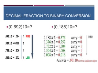 DECIMAL FRACTION TO BINARY CONVERSION
◾(0.692)10=? ◾(0.188)10=?
 