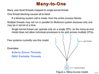 4.14
Many-to-OneMany-to-One
Many user-level threads mapped to single kernel thread
One thread blocking causes all to block
If a blocking system call is made, then the entire process blocks.
Multiple threads may not run in parallel on Multicore system because only one
may be in kernel at a time
Single kernel thread can operate only on a single CPU, so the many-to-one
model does not allow individual processes to be split across multiple CPUs.
Few systems currently use this model
Examples:
Solaris Green Threads
GNU Portable Threads
Figure x. Many-to-one model.
 