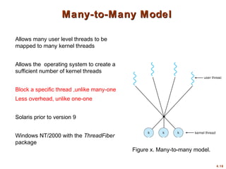 4.16
Many-to-Many ModelMany-to-Many Model
Allows many user level threads to be
mapped to many kernel threads
Allows the operating system to create a
sufficient number of kernel threads
Block a specific thread ,unlike many-one
Less overhead, unlike one-one
Solaris prior to version 9
Windows NT/2000 with the ThreadFiber
package
Figure x. Many-to-many model.
 