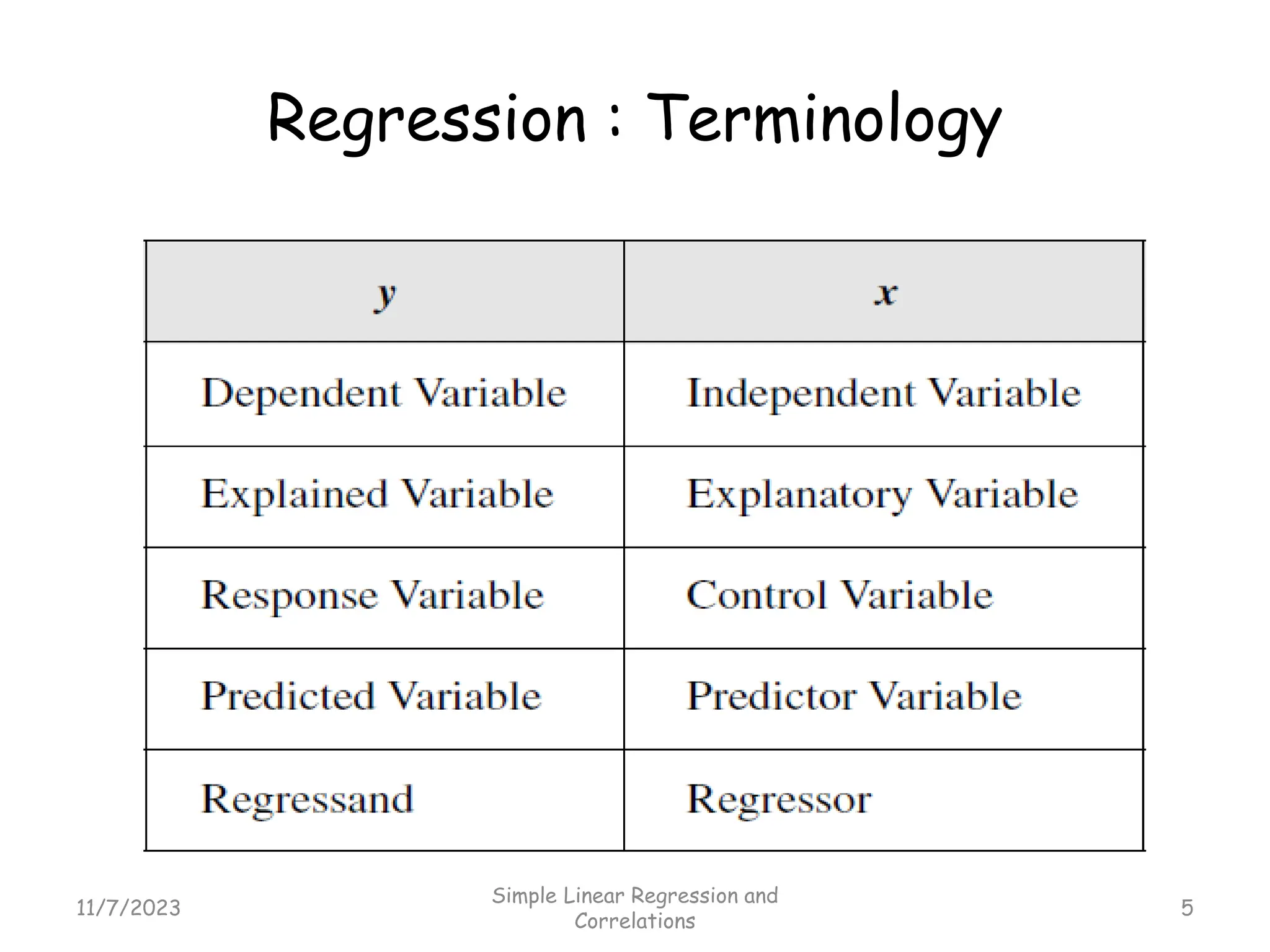 Regression : Terminology
11/7/2023
Simple Linear Regression and
Correlations
5
 