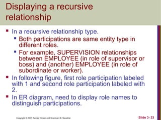 Slide 3- 33
Copyright © 2007 Ramez Elmasr and Shamkant B. Navathei
Displaying a recursive
relationship
 In a recursive relationship type.

Both participations are same entity type in
different roles.
 For example, SUPERVISION relationships
between EMPLOYEE (in role of supervisor or
boss) and (another) EMPLOYEE (in role of
subordinate or worker).
 In following figure, first role participation labeled
with 1 and second role participation labeled with
2.
 In ER diagram, need to display role names to
distinguish participations.
 
