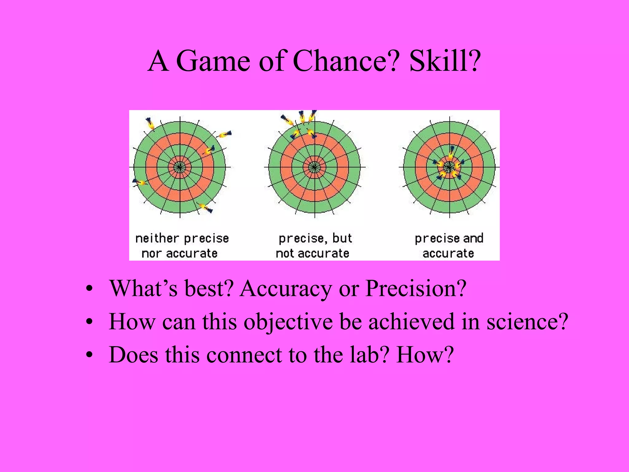 A Game of Chance? Skill?




• What’s best? Accuracy or Precision?
• How can this objective be achieved in science?
• Does this connect to the lab? How?
 
