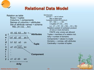 ©Silberschatz, Korth and Sudarshan
3.8
Database System Concepts
A1 A2 A3 ... An
a1 a2 a3 an
b1 b2 a3 cn
a1 c3 b3 bn
.
.
.
x1 v2 d3 wn
Relational Data Model
Set theoretic
Domain — set of values
like a data type
Cartesian product (or product)
D1 D2 ...  Dn
n-tuples (V1,V2,...,Vn)
s.t., V1 D1, V2 D2,...,Vn Dn
Relation-subset of cartesian product
of one or more domains
FINITE only; empty set allowed
Tuples = members of a relation inst.
Arity = number of domains
Components = values in a tuple
Domains — corresp. with attributes
Cardinality = number of tuples
Relation as table
Rows = tuples
Columns = components
Names of columns = attributes
Set of attribute names = schema
REL (A1,A2,...,An)
Arity
C
a
r
d
i
n
a
l
i
t
y
Attributes
Component
Tuple
 