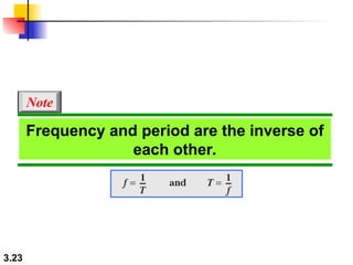 3.23
Frequency and period are the inverse of
each other.
Note
 