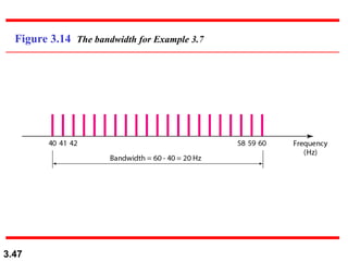 3.47
Figure 3.14 The bandwidth for Example 3.7
 