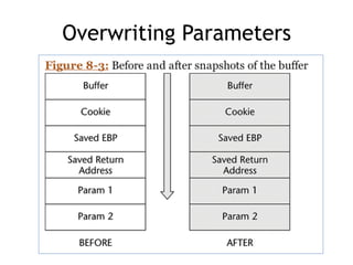 Overwriting Parameters
 