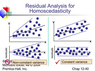Residual Analysis for
Homoscedasticity
Y

Y

x

x

Statistics for Managers Using
Non-constant variance
Microsoft Excel, 4e © 2004
Prentice-Hall, Inc.

residuals

residuals

x

x



Constant variance
Chap 12-40

 