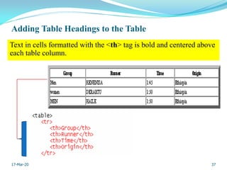 Adding Table Headings to the Table
Text in cells formatted with the <th> tag is bold and centered above
each table column.
37
17-Mar-20
 
