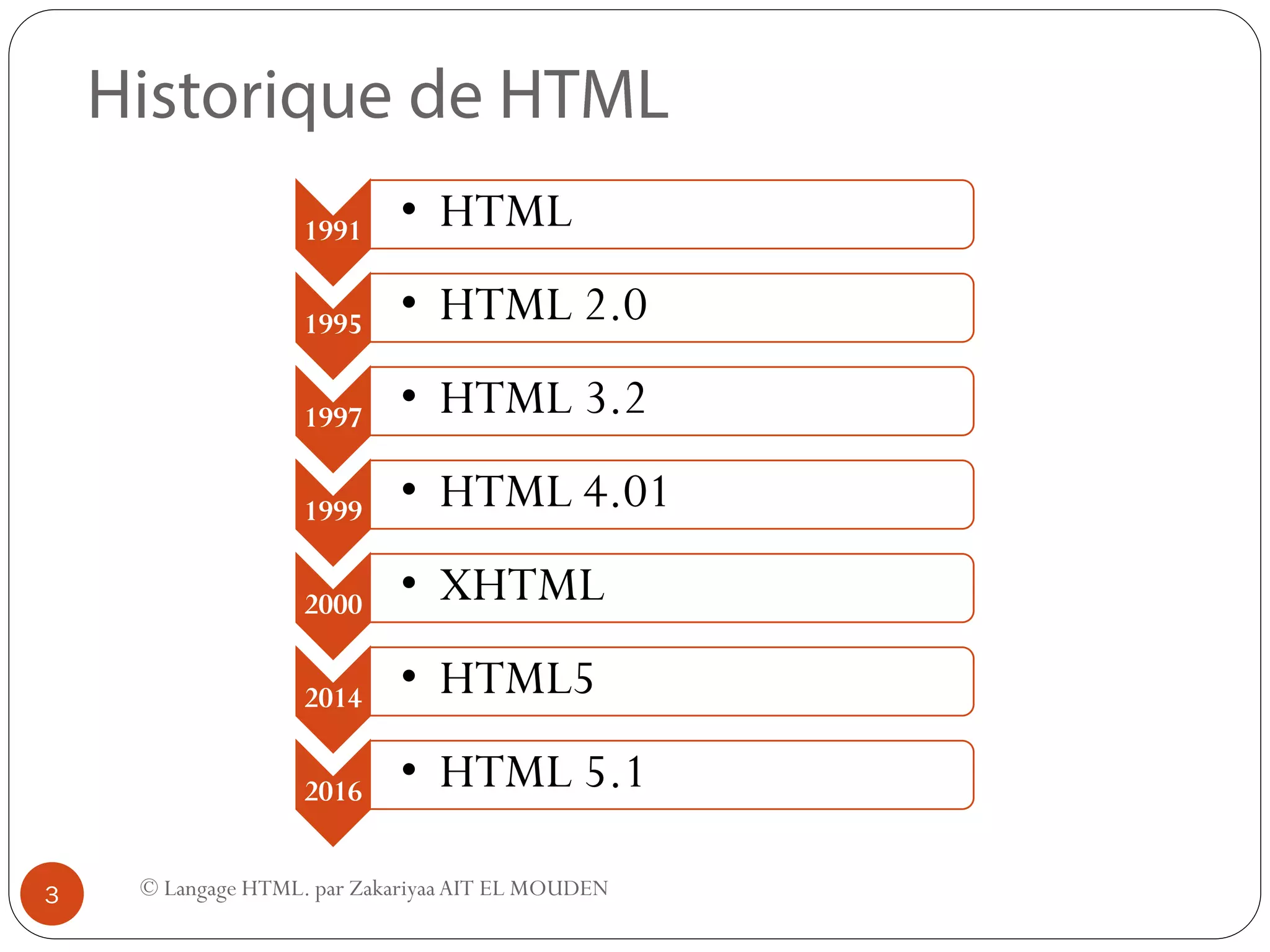 © Langage HTML. par ZakariyaaAIT EL MOUDEN
1991 • HTML
1995 • HTML 2.0
1997 • HTML 3.2
1999 • HTML 4.01
2000 • XHTML
2014 • HTML5
2016 • HTML 5.1
3
 