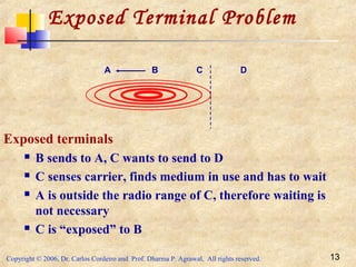 Copyright © 2006, Dr. Carlos Cordeiro and Prof. Dharma P. Agrawal, All rights reserved. 13
Exposed terminals
 B sends to A, C wants to send to D
 C senses carrier, finds medium in use and has to wait
 A is outside the radio range of C, therefore waiting is
not necessary
 C is “exposed” to B
Exposed Terminal Problem
BA C D
 