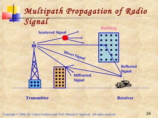 Copyright © 2006, Dr. Carlos Cordeiro and Prof. Dharma P. Agrawal, All rights reserved. 24
Diffracted
Signal
Multipath Propagation of Radio
Signal
Reflected
Signal
Transmitter Receiver
Direct Signal
Building
Scattered Signal
 
