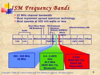 Copyright © 2006, Dr. Carlos Cordeiro and Prof. Dharma P. Agrawal, All rights reserved. 5
ISM Frequency Bands
Extremely
Low
Very
Low
Low Medium High Very
High
Ultra
High
Super
High
Infrared Visible
Light
Ultra-
violet
X-Rays
Audio
AM Broadcast
Short Wave Radio FM Broadcast
Television Infrared wireless LAN
Cellular (840MHz)
NPCS
(1.9GHz)
5 GHz
(IEEE 802.11a,
HiperLAN,
HiperLAN2)
 22 MHz channel bandwidth
 Must implement spread spectrum technology
 Must operate at 500 mill-watts or less
902 - 928 MHz
26 MHz
2.4 - 2.4835
GHz
83.5 MHz
(IEEE 802.11b,
Bluetooth)
 
