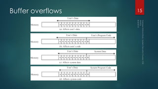 Buffer overflows 15
 
