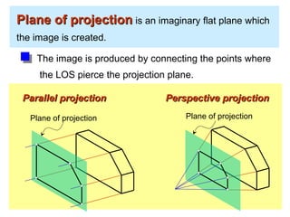 Plane of projectionPlane of projection is an imaginary flat plane which
the image is created.
The image is produced by connecting the points where
the LOS pierce the projection plane.
Parallel projectionParallel projection Perspective projectionPerspective projection
Plane of projection Plane of projection
 