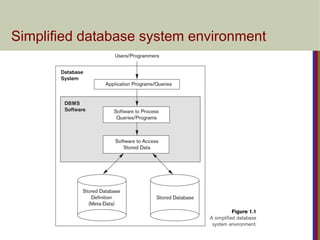 Simplified database system environment
 