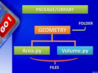 PACKAGE/LIBRARY
GEOMETRY
Area.py Volume.py
FOLDER
FILES
 