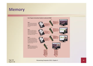 Memory
Discovering Computers 2012: Chapter 4 24Page 224 
Figure 4‐18
 