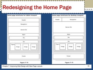 Redesigning the Home Page
19Chapter 7: Improving Web Design with New Page Layouts
 