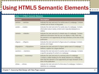 Chapter 7: Improving Web Design with New Page Layouts 4
Using HTML5 Semantic Elements
 
